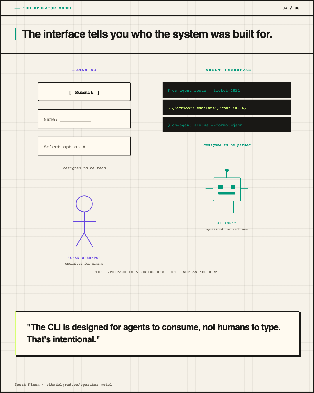 The interface tells you who the system was built for: human UI designed to be read vs agent CLI designed to be parsed